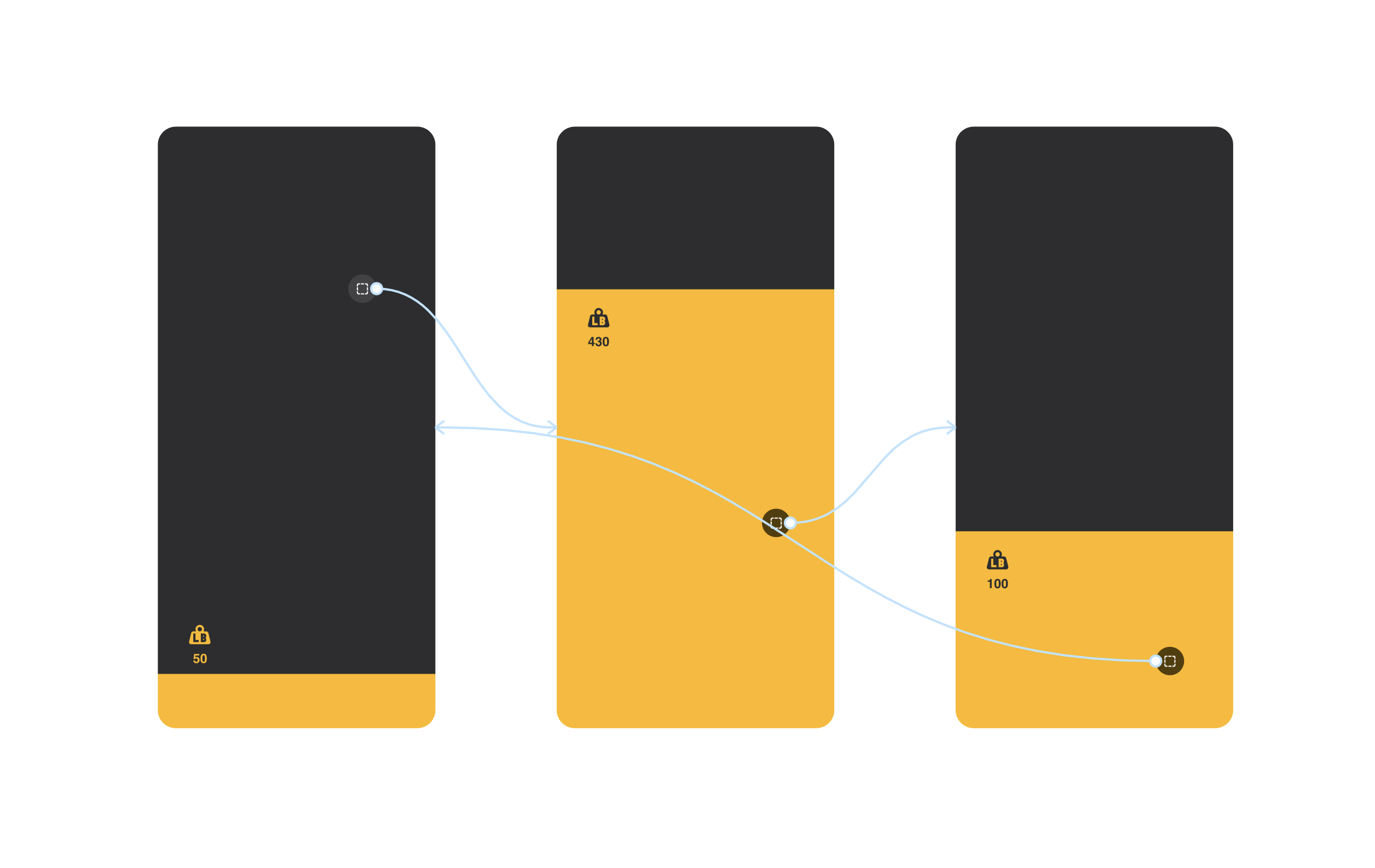 Three phones showing the fill level at 50 lb, 430 lb, and 100 lb